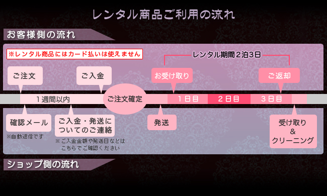 レンタル商品ご利用の流れ